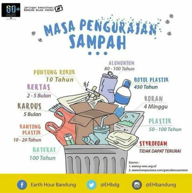 contoh iklan layanan masyarakat tentang daur ulang