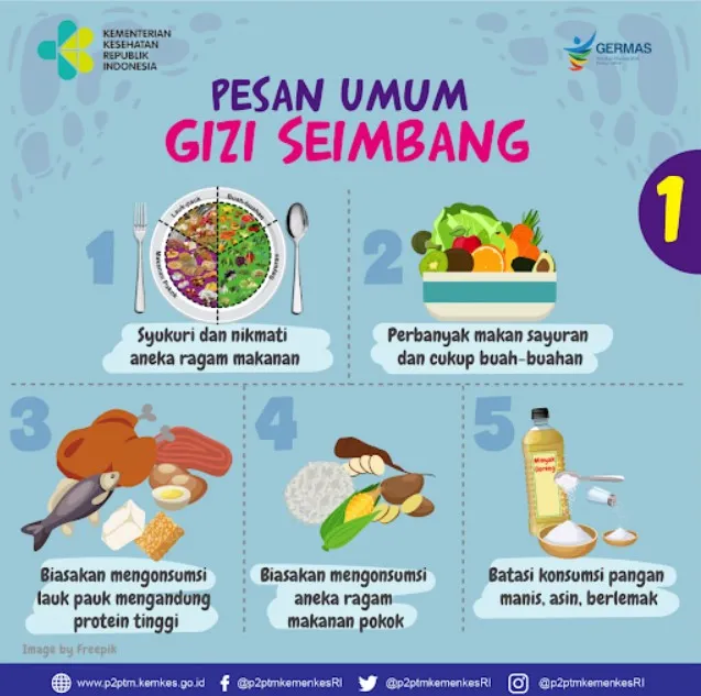 contoh iklan layanan masyarakat tentang gizi seimbang