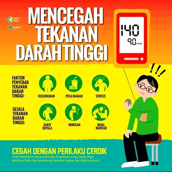 cara mencegah tekanan darah tinggi